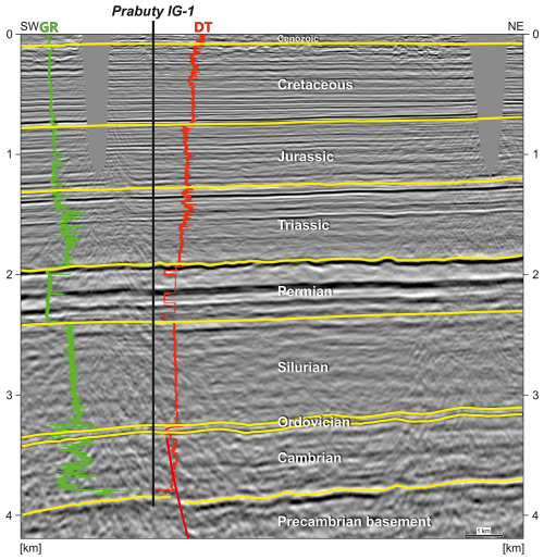 https://se.copernicus.org/articles/17/825/2026/se-17-825-2026-f09