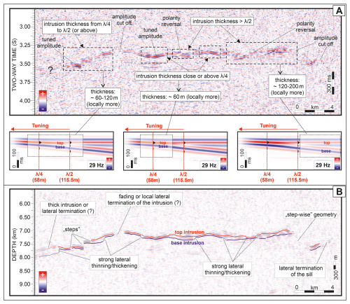 https://se.copernicus.org/articles/17/825/2026/se-17-825-2026-f16