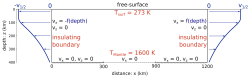 https://se.copernicus.org/articles/17/947/2026/se-17-947-2026-f01