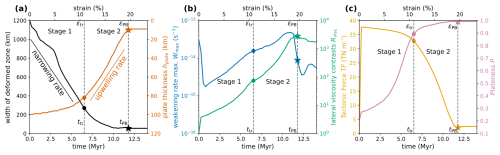 https://se.copernicus.org/articles/17/947/2026/se-17-947-2026-f05
