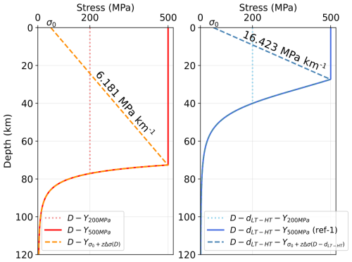 https://se.copernicus.org/articles/17/947/2026/se-17-947-2026-f17