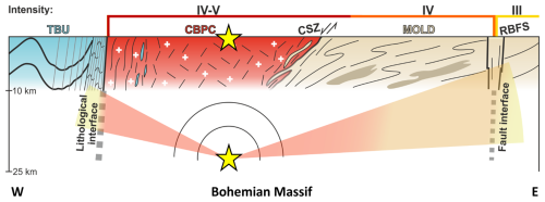 https://se.copernicus.org/articles/17/979/2026/se-17-979-2026-f05