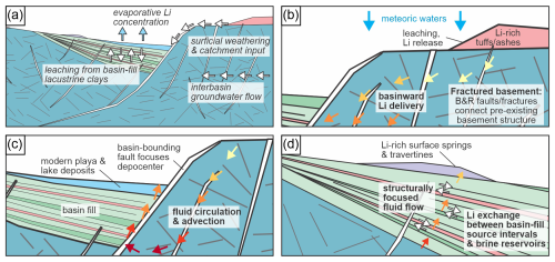 https://se.copernicus.org/articles/17/991/2026/se-17-991-2026-f11